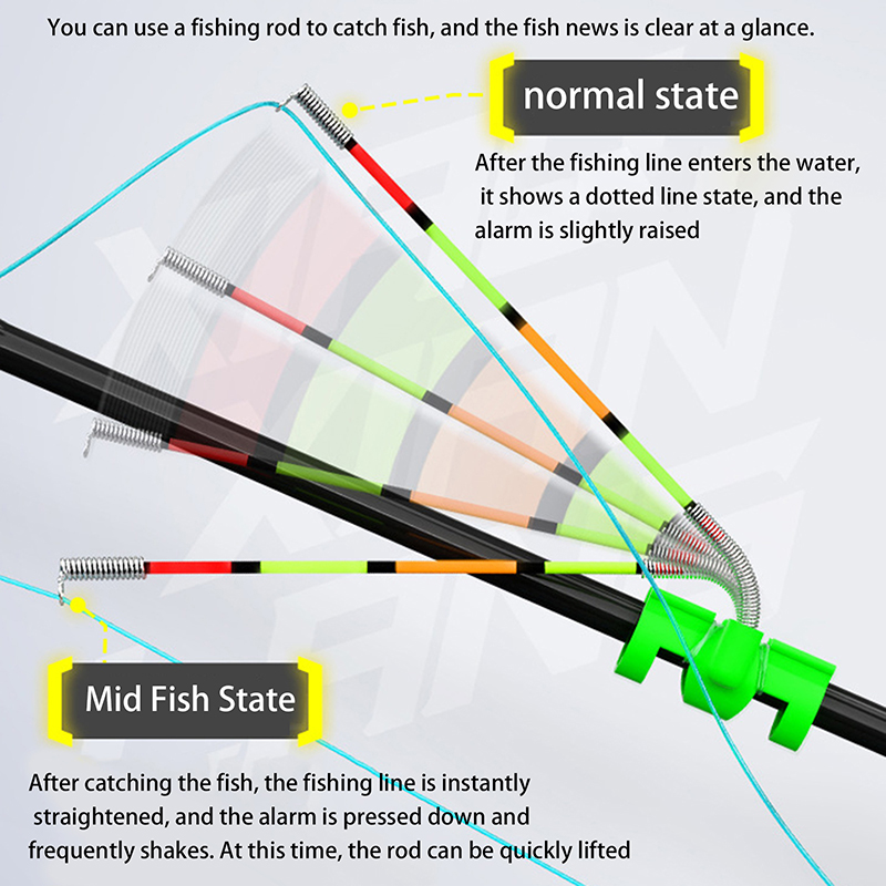 Fishing Lure Making Kit - 夜釣り用取り外し可能な防水釣り竿照明スティック釣りバイトベルアラームインジケーターフロートタックルルアーロッド用