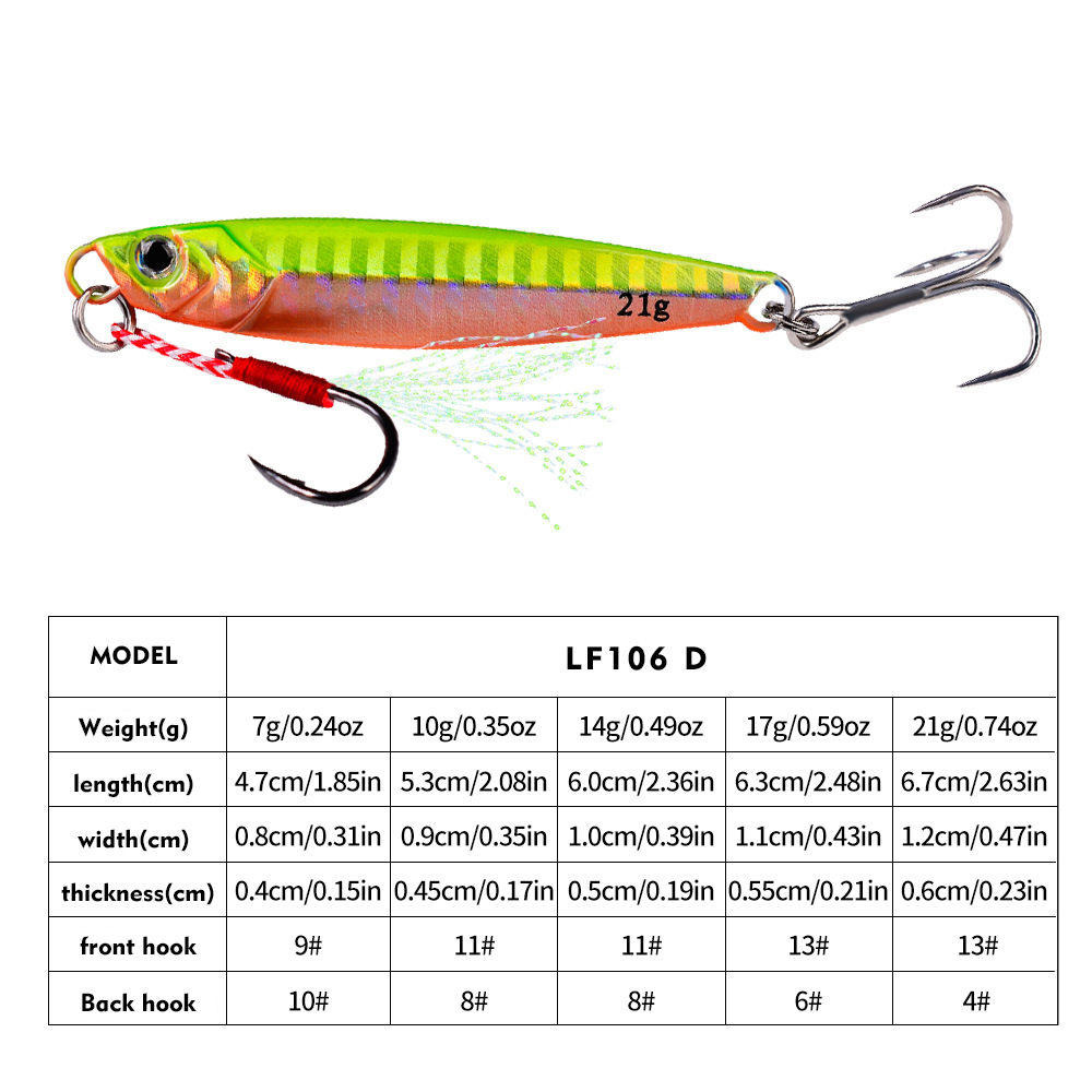 PROBEROS 5個入りメタルジグフィッシングルアーセット - Fishing Lure Spoon のレビューと価格